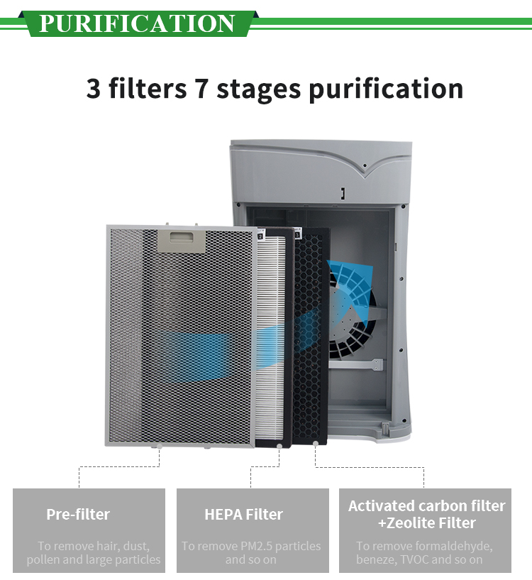 Household Air Purifier KJ225F-A200 /  KJ189F-A200